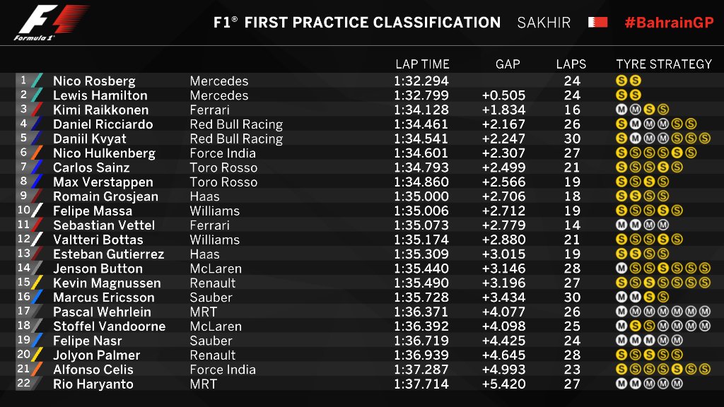 tiempos bahrein