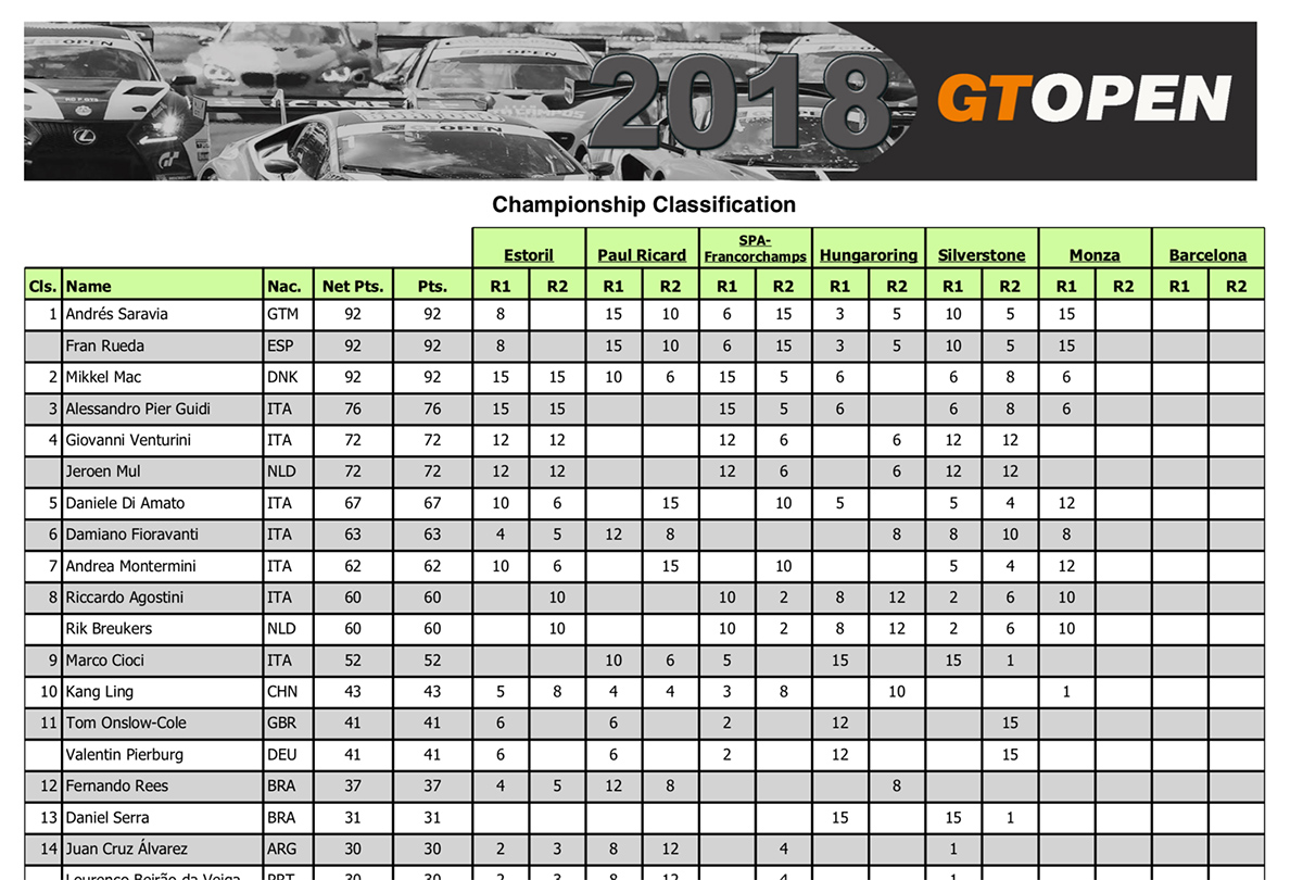 posicionesgenerales