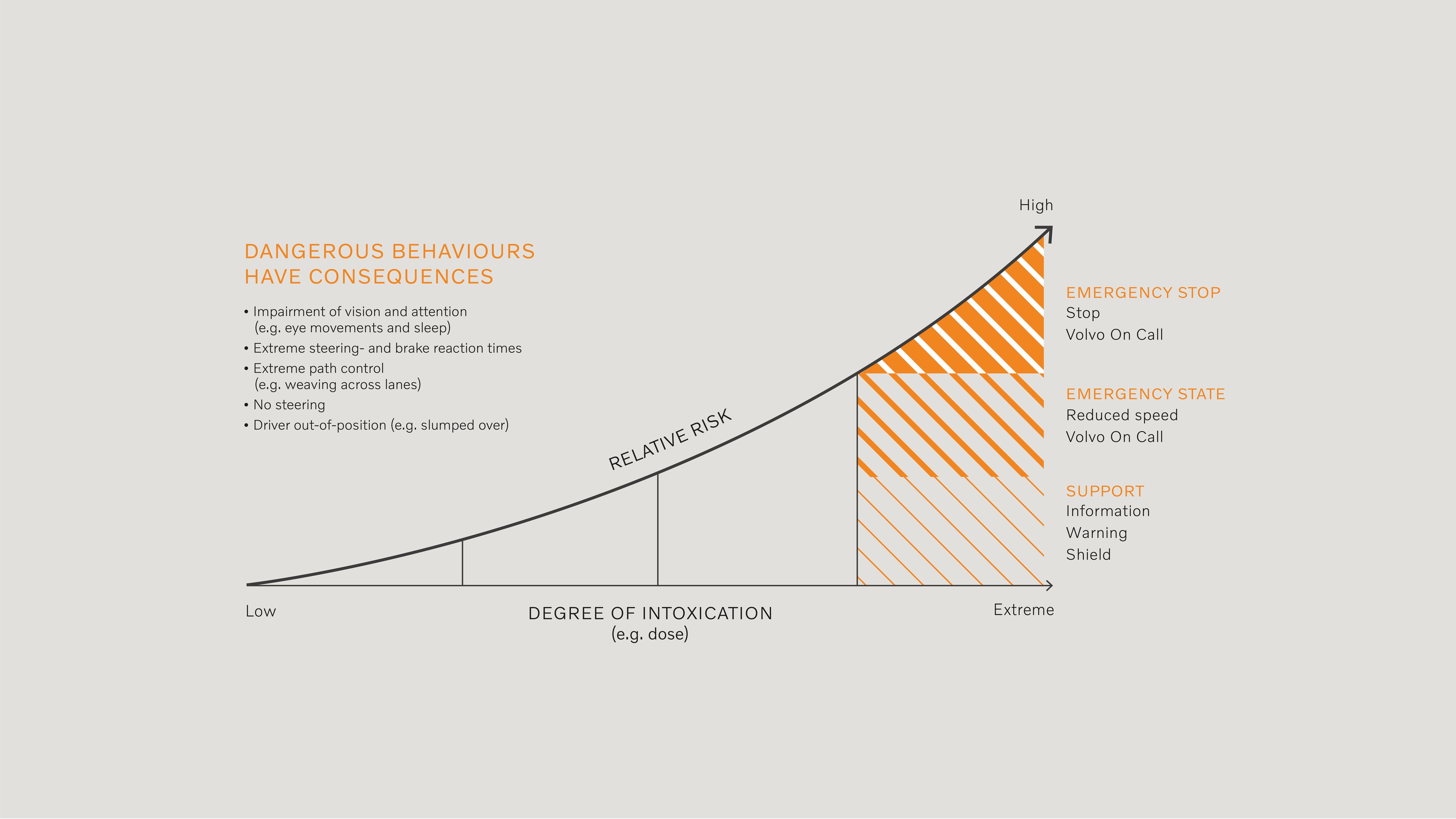 250214 Graph Dangerous behaviours have consequences